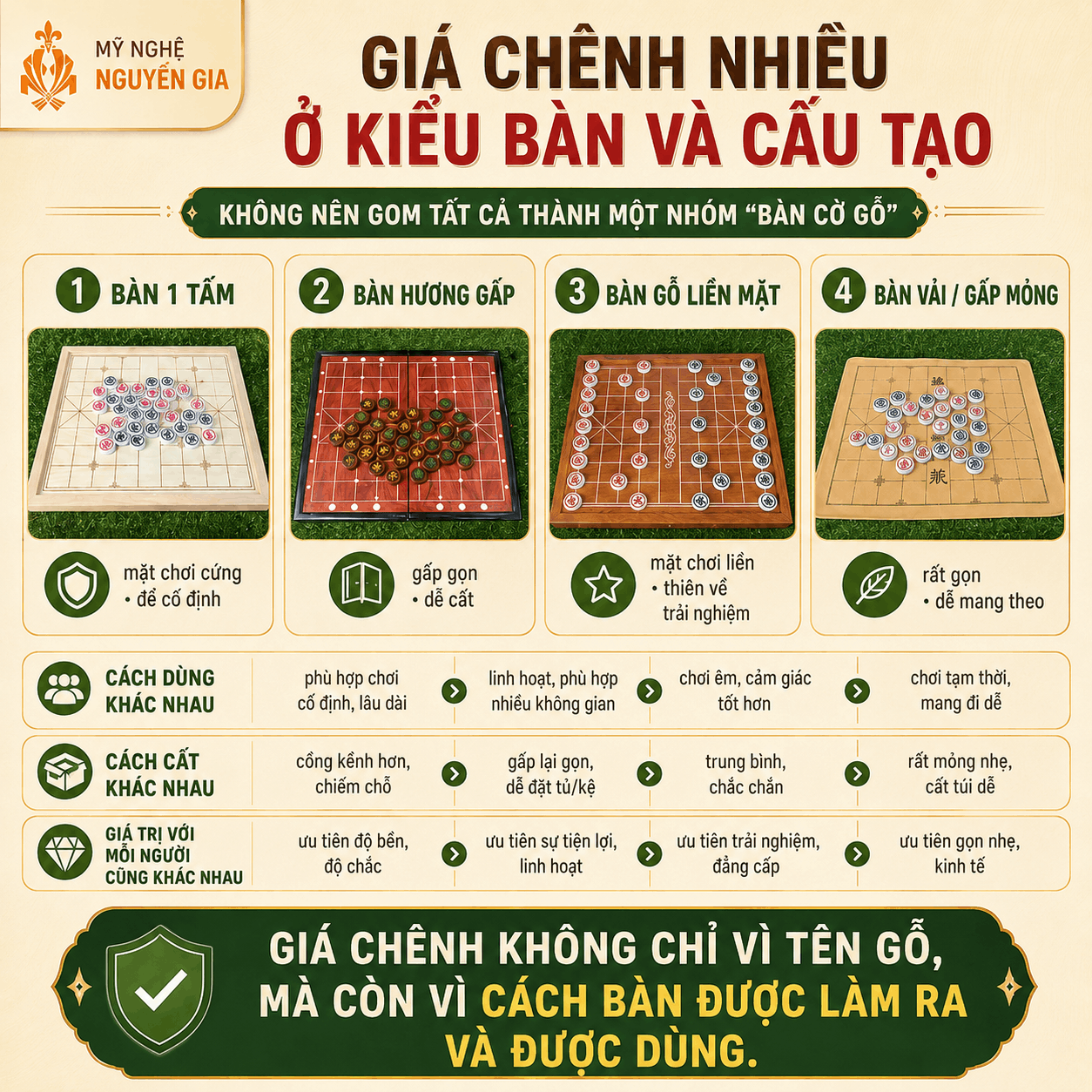 Vì sao có bộ cờ tướng vài chục nghìn và có bộ vài trăm nghìn?