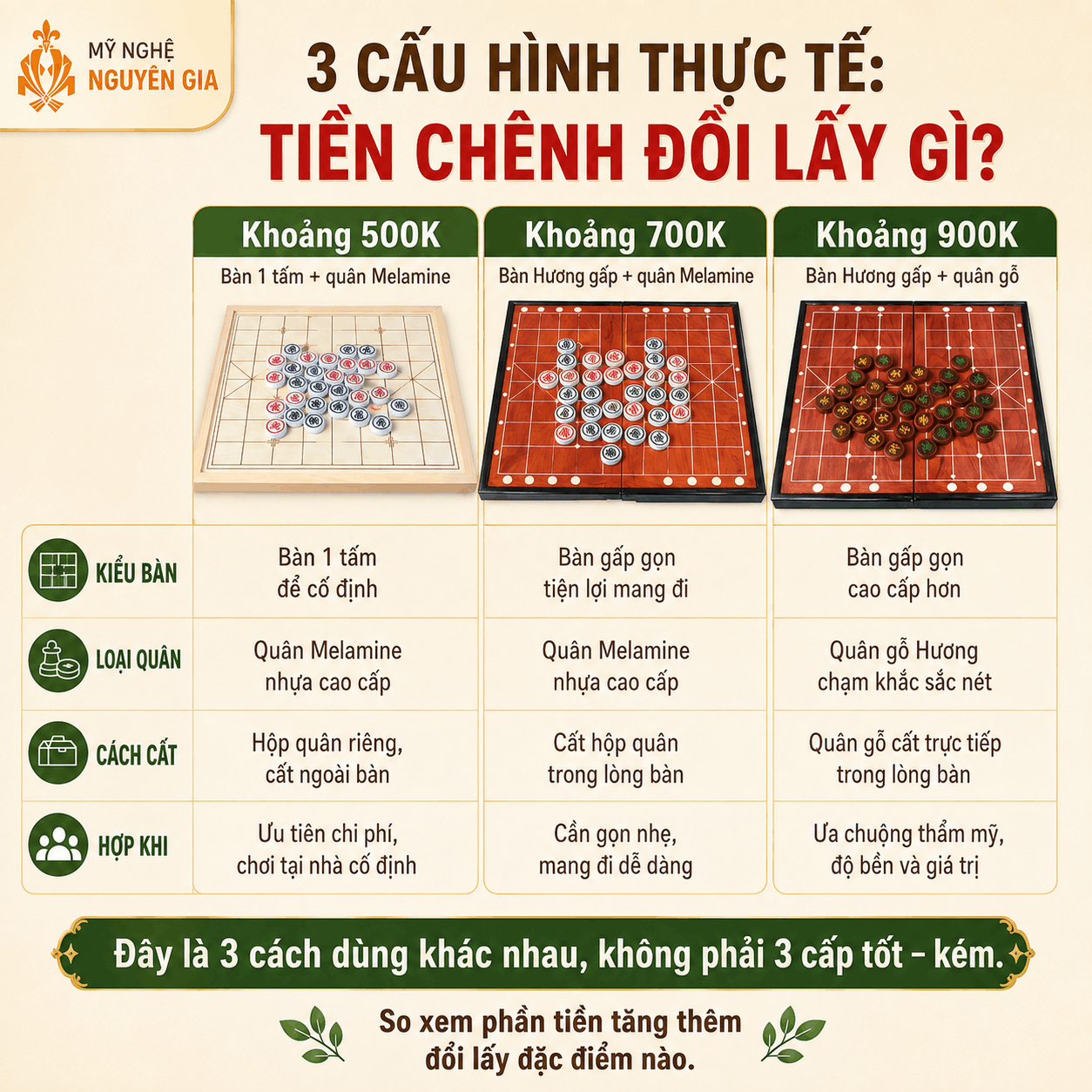 Vì sao có bộ cờ tướng vài chục nghìn và có bộ vài trăm nghìn?