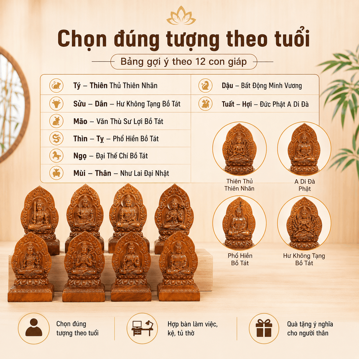 Tượng Phật bản mệnh