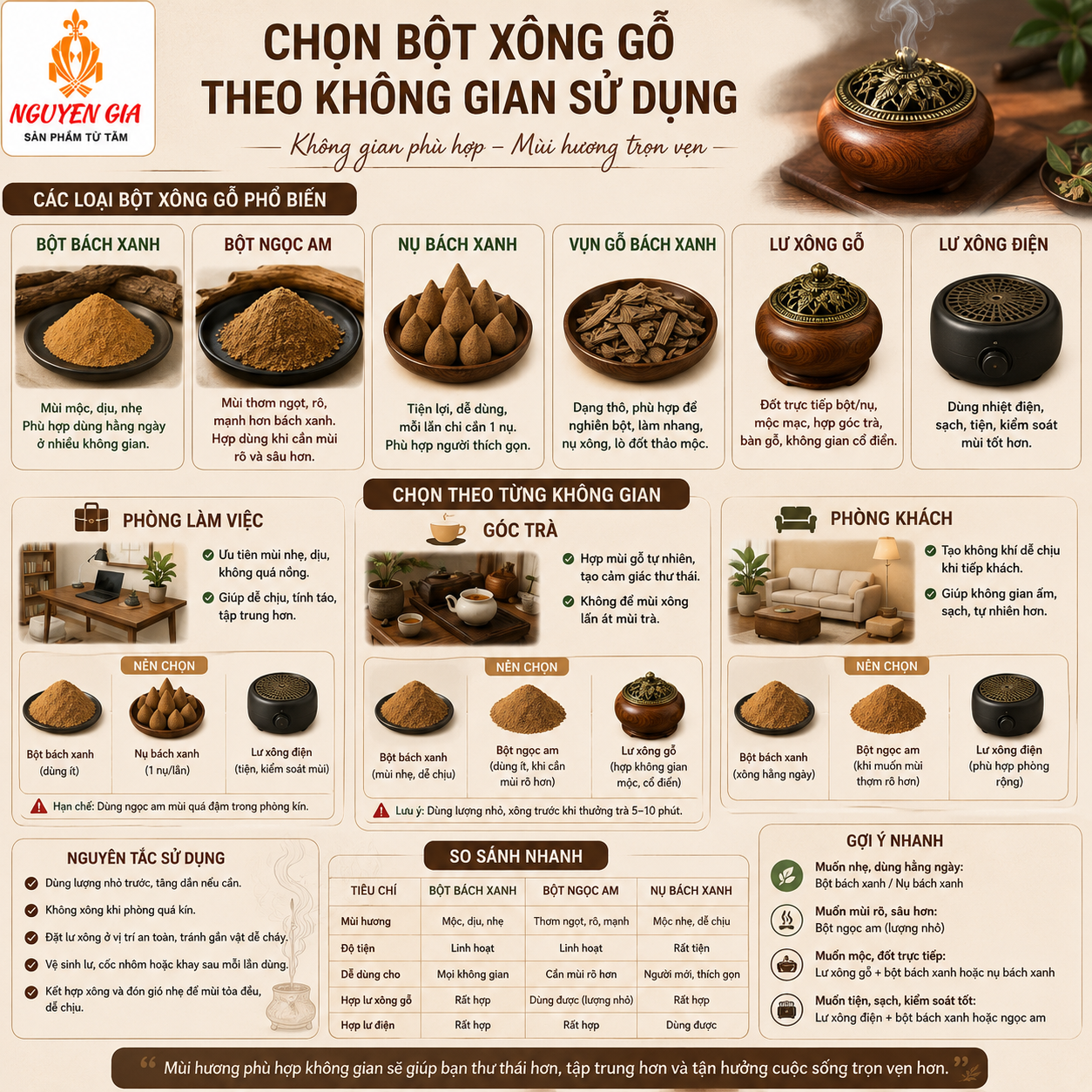 Bột xông gỗ dùng cho phòng làm việc, góc trà, phòng khách nên chọn loại nào?