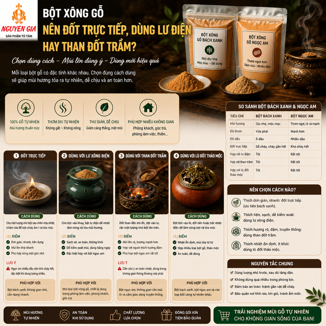Bột xông gỗ nên đốt trực tiếp, dùng lư điện hay than đốt trầm?