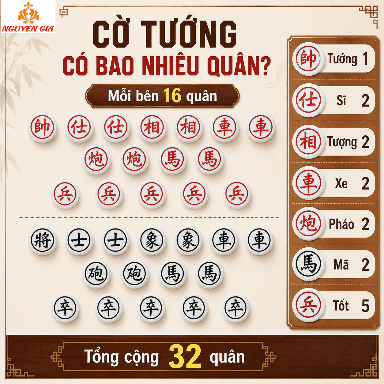 C&aacute;ch Xếp Cờ Tướng Chuẩn V&agrave; T&ecirc;n 32 Qu&acirc;n Cho Người Mới