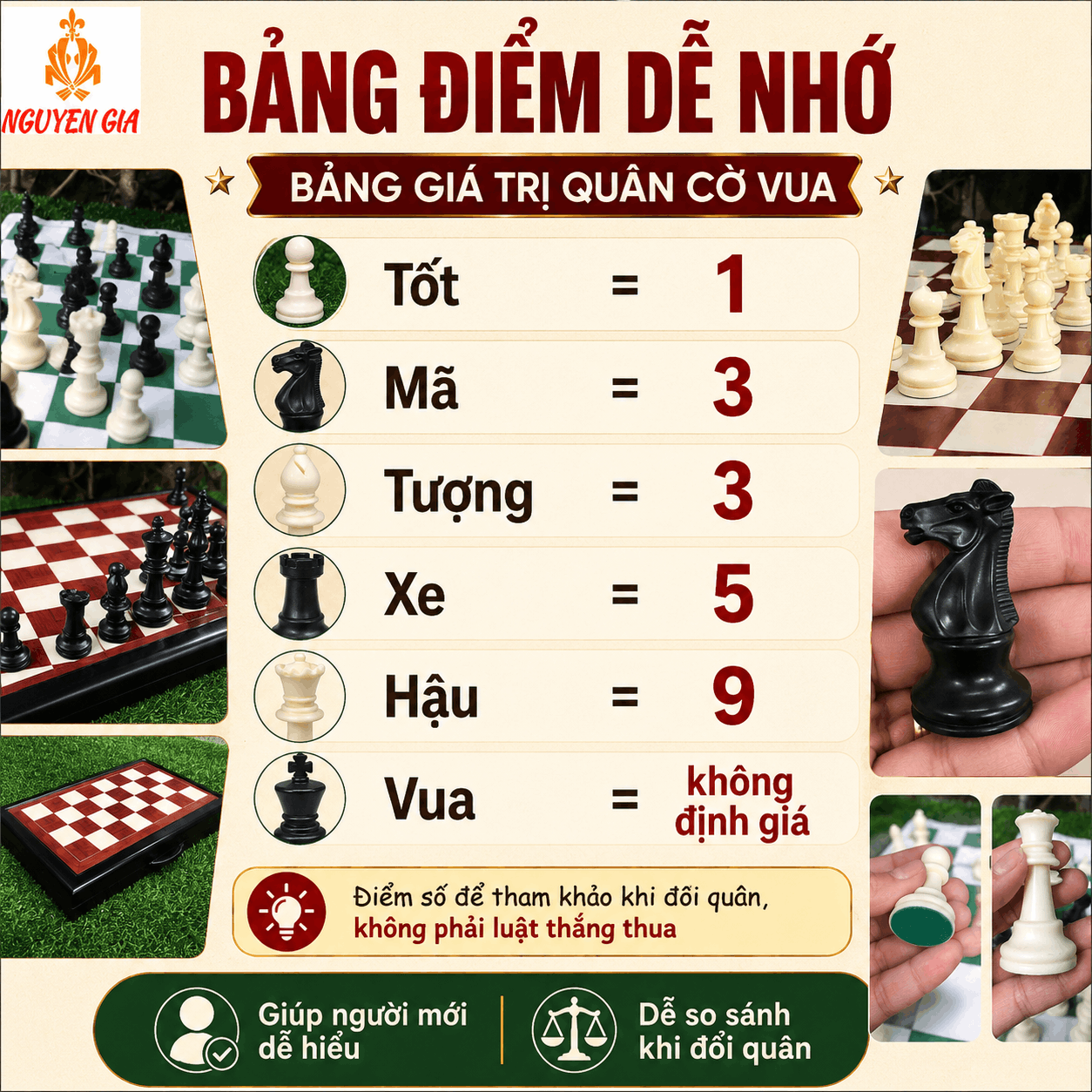 Gi&aacute; Trị C&aacute;c Qu&acirc;n Cờ Vua: Hậu, Xe, Tượng, M&atilde;, Tốt Bao Nhi&ecirc;u Điểm?