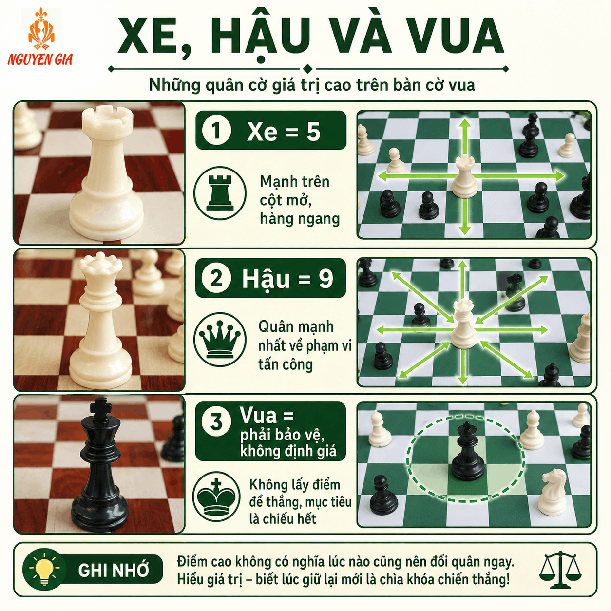 Gi&aacute; Trị C&aacute;c Qu&acirc;n Cờ Vua: Hậu, Xe, Tượng, M&atilde;, Tốt Bao Nhi&ecirc;u Điểm?