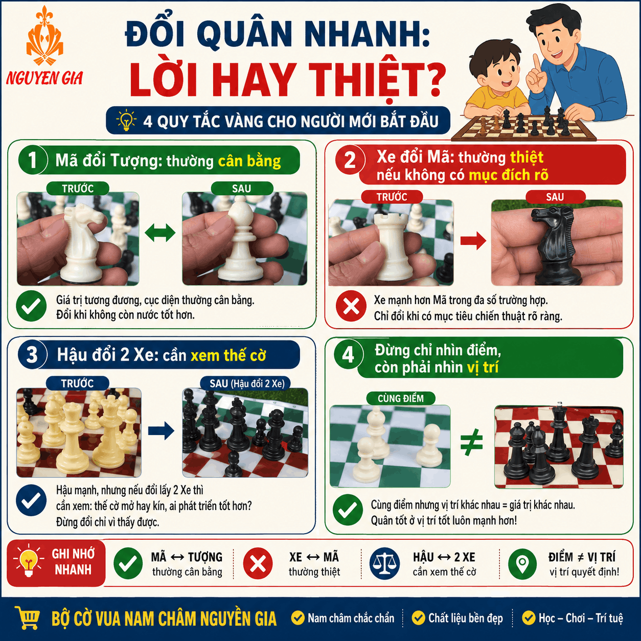 Gi&aacute; Trị C&aacute;c Qu&acirc;n Cờ Vua: Hậu, Xe, Tượng, M&atilde;, Tốt Bao Nhi&ecirc;u Điểm?