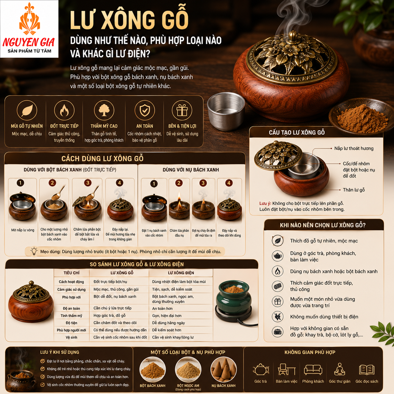 Lư xông gỗ dùng để xông bột như thế nào? Có gì khác lư điện?