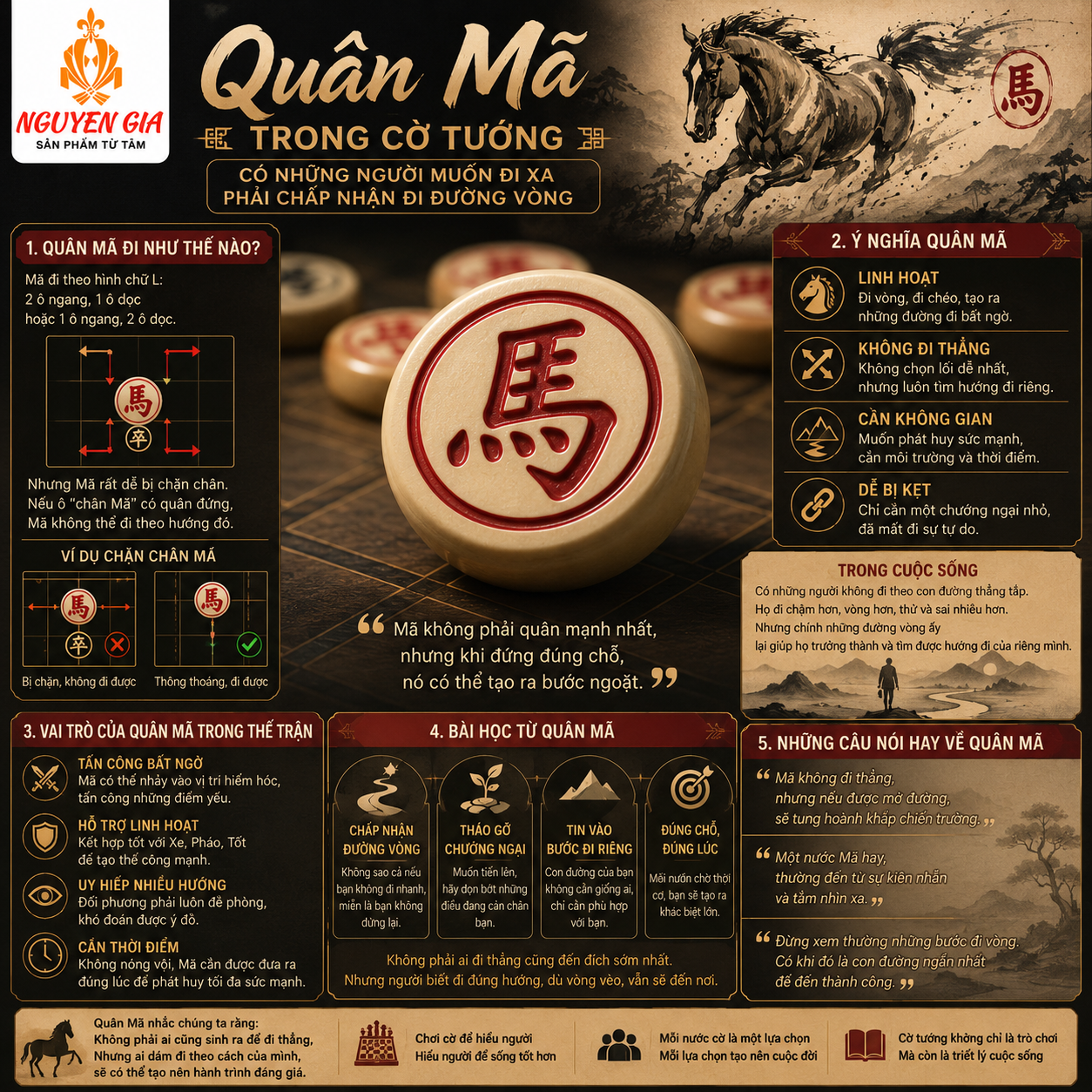 Qu&acirc;n M&atilde; trong cờ tướng - &Yacute; nghĩa, c&aacute;ch đi v&agrave; b&agrave;i học về đường v&ograve;ng trong cuộc sống
