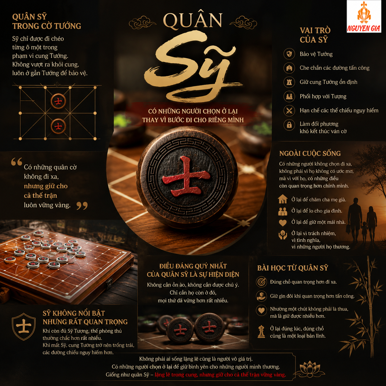 Qu&acirc;n Sỹ trong cờ tướng - C&aacute;ch đi, vai tr&ograve; v&agrave; b&agrave;i học về sự hy sinh thầm lặng