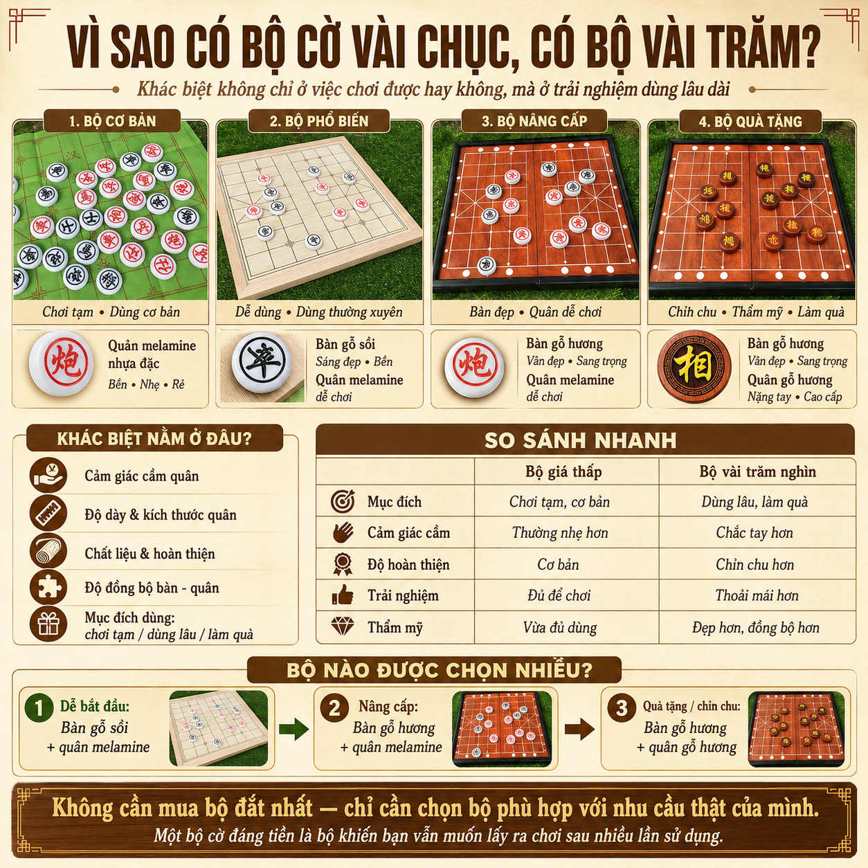 Vì sao có bộ cờ tướng vài chục nghìn và có bộ vài trăm nghìn?