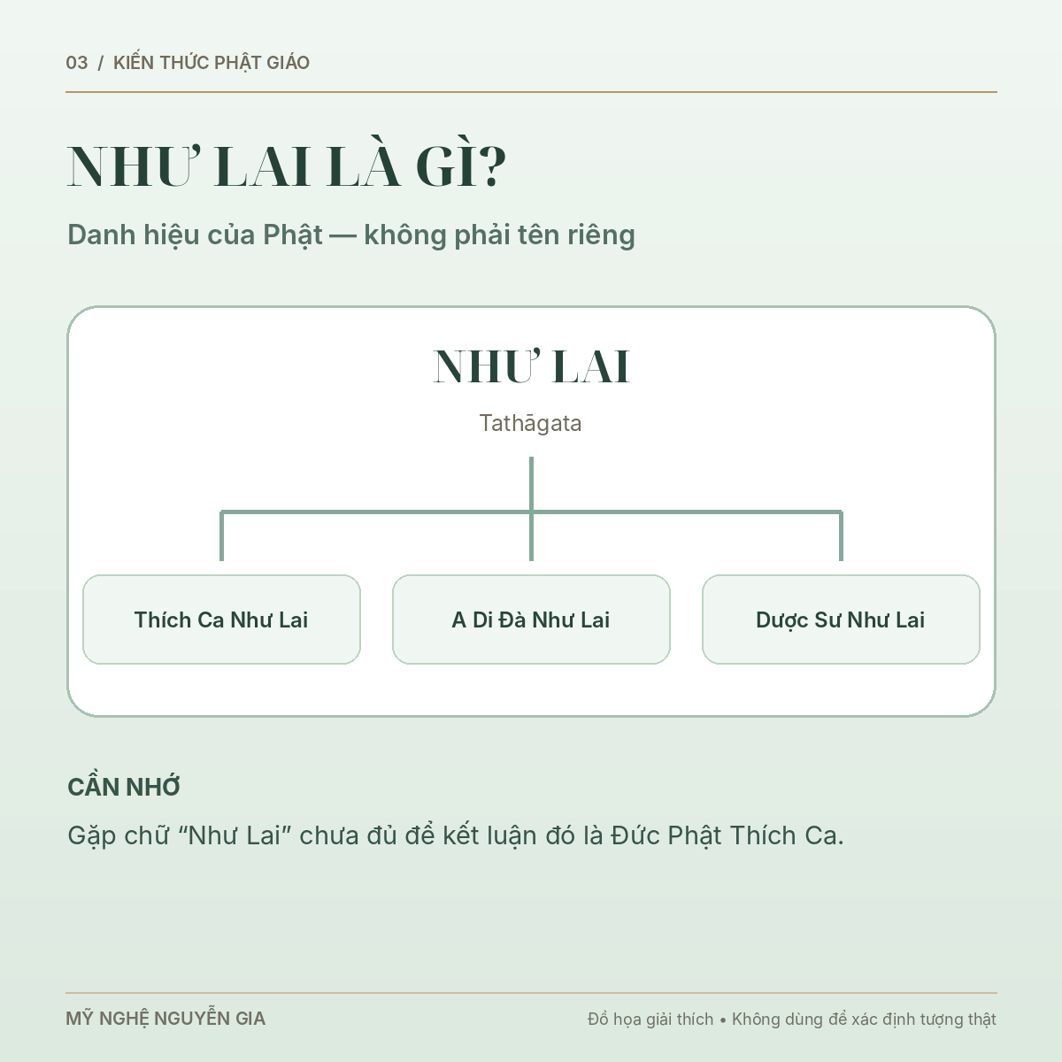 Đức Phật Th&iacute;ch Ca M&acirc;u Ni L&agrave; Ai? Hiểu Đ&uacute;ng Về Bổn Sư V&agrave; Như Lai