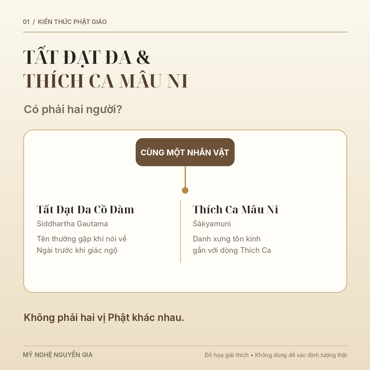 Đức Phật Th&iacute;ch Ca M&acirc;u Ni L&agrave; Ai? Hiểu Đ&uacute;ng Về Bổn Sư V&agrave; Như Lai