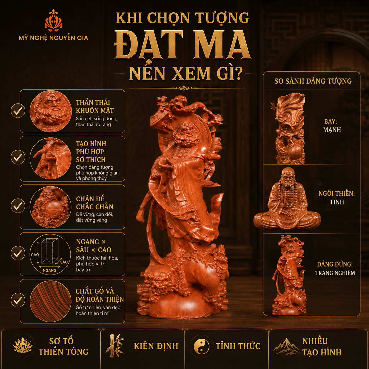Đạt Ma Sư Tổ là ai?