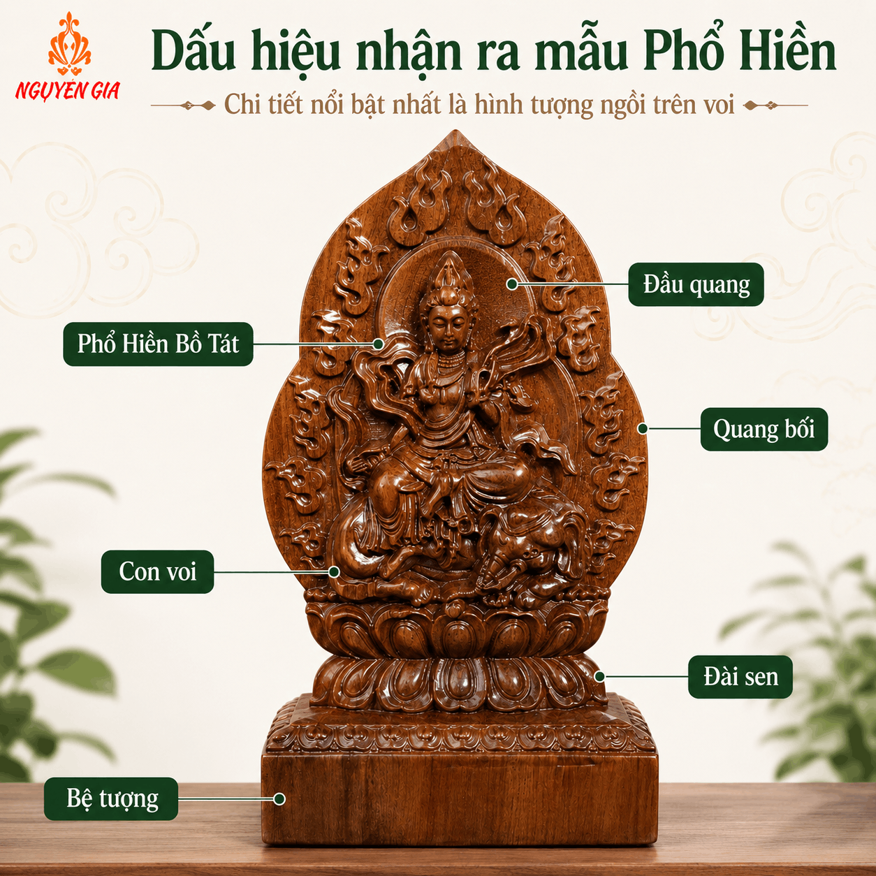 Tượng Phật Bản Mệnh Tuổi Thìn – Tỵ Phổ Hiền Bồ Tát Gỗ Bách Xanh 14,5 cm