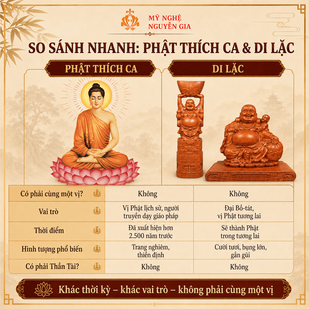 Phật Di Lặc và Phật Thích Ca Khác Nhau Thế Nào?