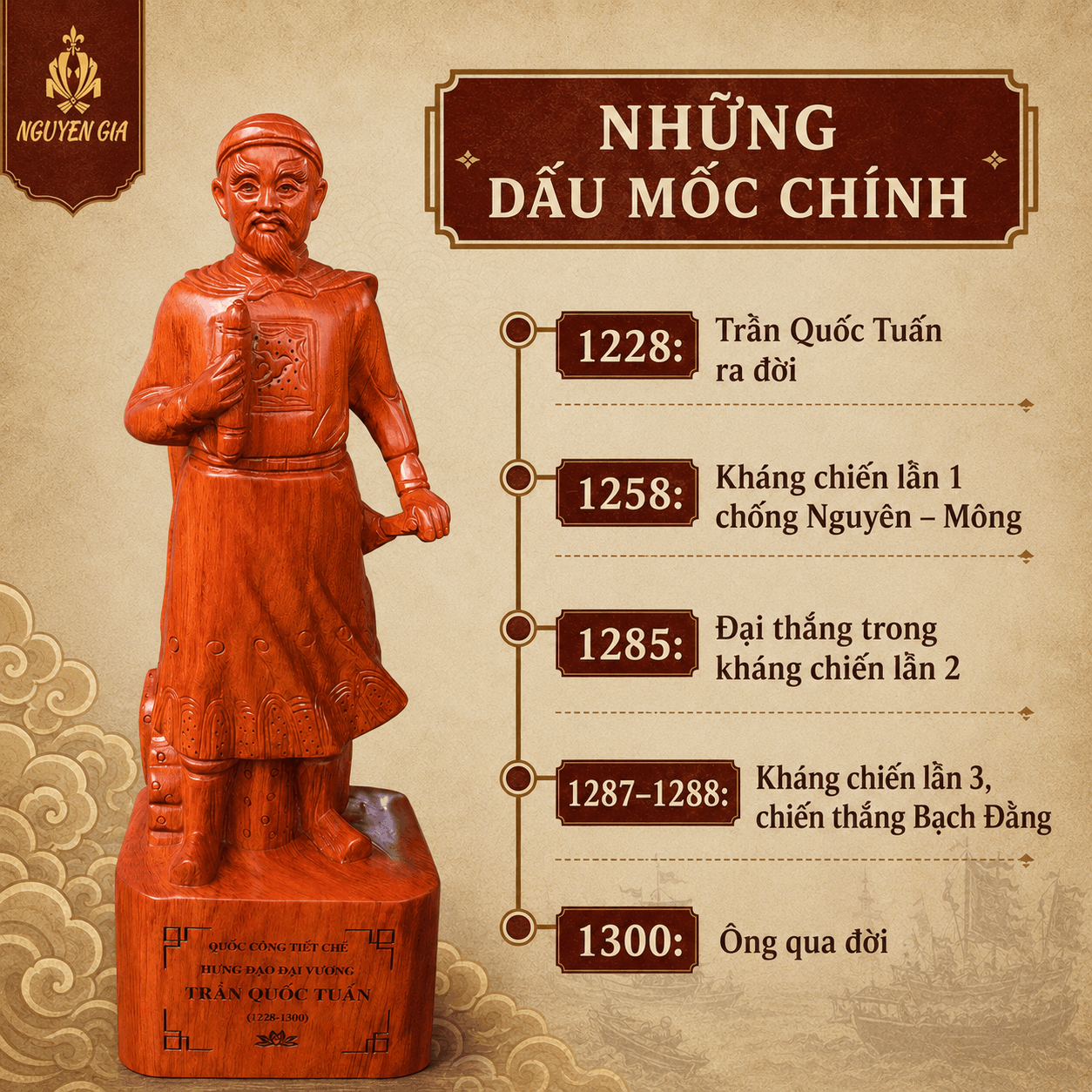 Trần Hưng Đạo L&agrave; Ai? Tiểu Sử, Cuộc Đời V&agrave; Những Dấu Mốc Ch&iacute;nh