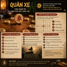 Quân Xe trong cờ tướng - Cách đi, sức mạnh và bài học về gánh vác